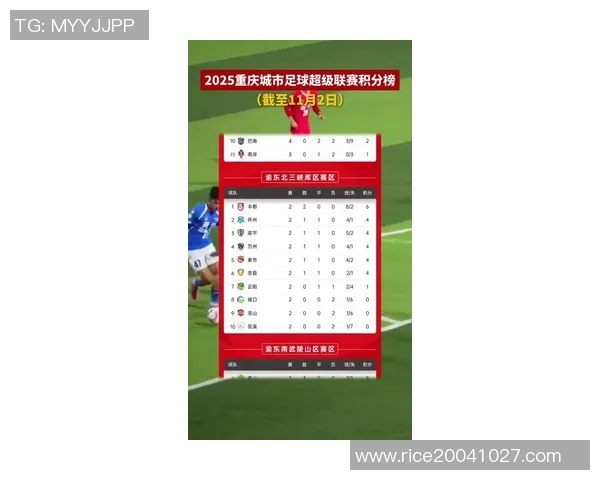 重庆足球队荣登全国足球比赛经验排行榜第五名引发热议