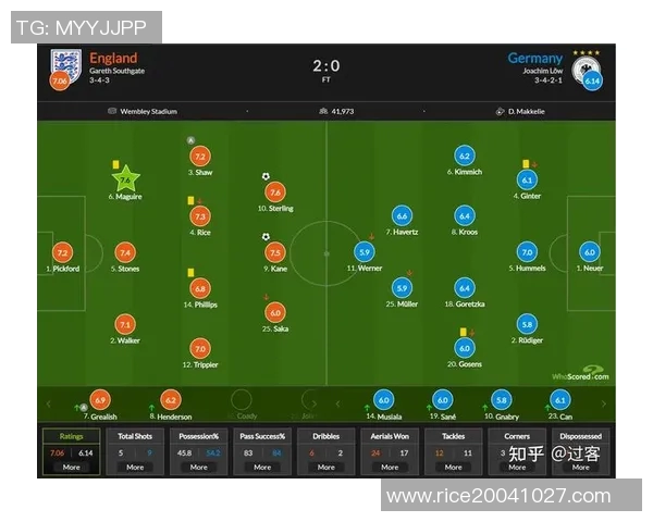 英格兰与德国精彩对决图文直播全程回顾与分析